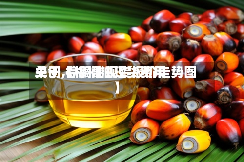 关于【棕榈油现货费用卓创,棕榈油现货报价走势图】-第3张图片