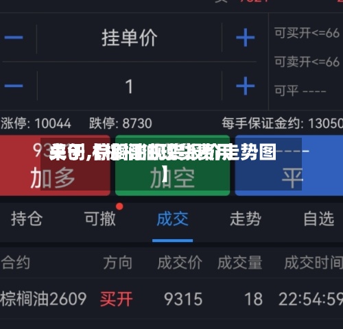 关于【棕榈油现货费用
卓创,棕榈油现货报价走势图】