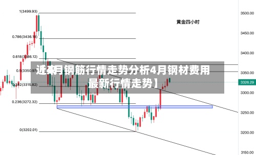 近来
【4月钢筋行情走势分析4月钢材费用
最新行情走势】