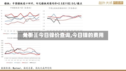 关于【今日镍价查询,今日镍的费用分析】