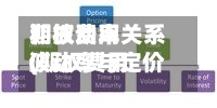 期权费用
和波动率关系(期权费用
波动率与定价理论)-第3张图片