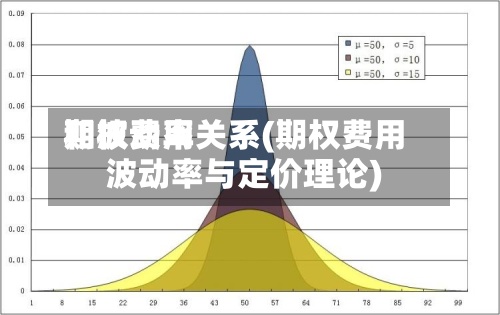 期权费用
和波动率关系(期权费用
波动率与定价理论)-第2张图片