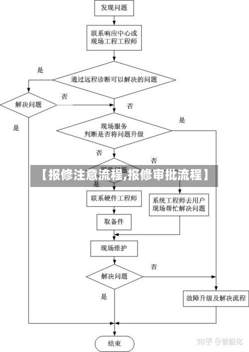 【报修注意流程,报修审批流程】