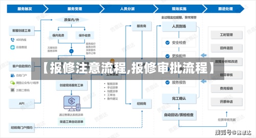 【报修注意流程,报修审批流程】-第3张图片