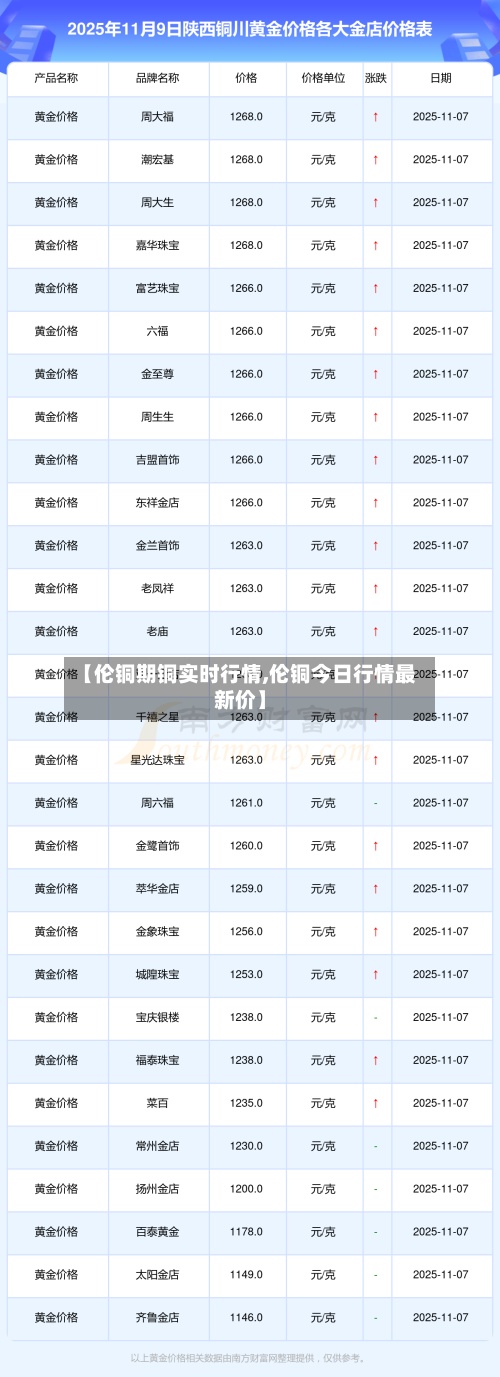 【伦铜期铜实时行情,伦铜今日行情最新价】