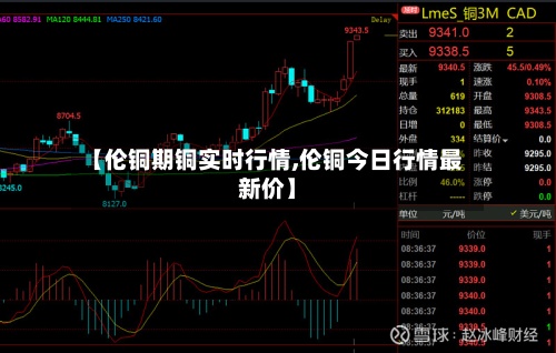 【伦铜期铜实时行情,伦铜今日行情最新价】-第2张图片