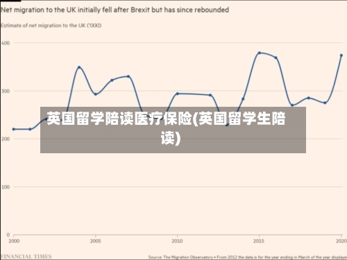 英国留学陪读医疗保险(英国留学生陪读)