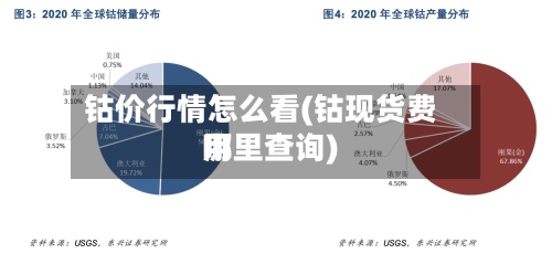 钴价行情怎么看(钴现货费用哪里查询)