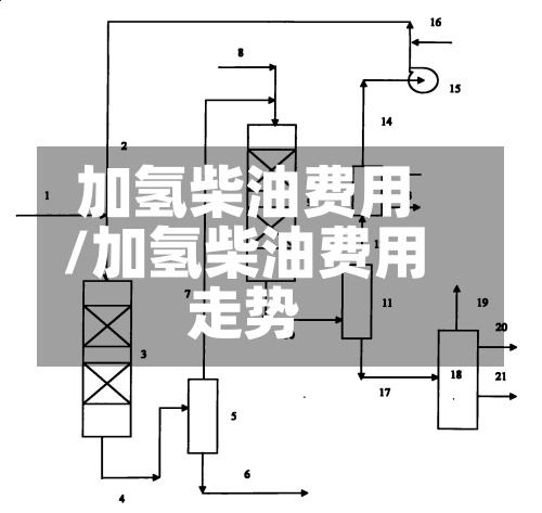 加氢柴油费用/加氢柴油费用走势