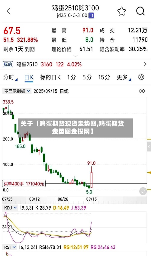 关于【鸡蛋期货现货走势图,鸡蛋期货费用
走势图金投网】-第2张图片
