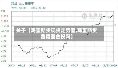 关于【鸡蛋期货现货走势图,鸡蛋期货费用走势图金投网】