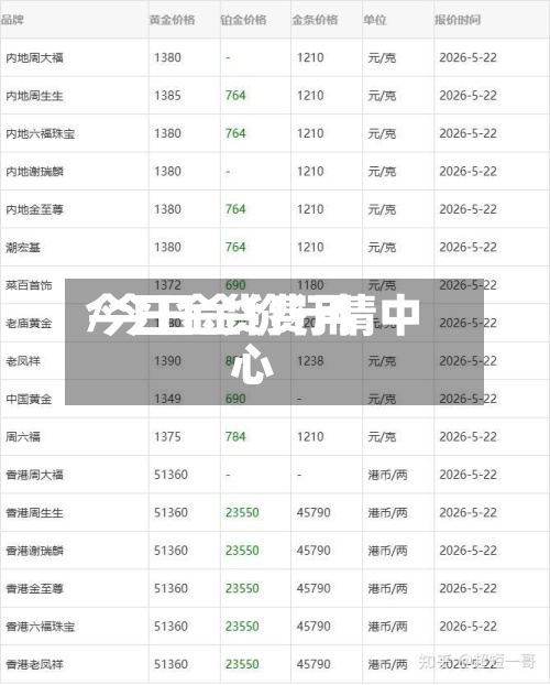 今日金货费用/今日金价行情中心