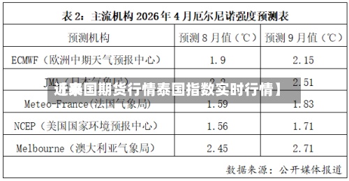 近来
【泰国期货行情泰国指数实时行情】
