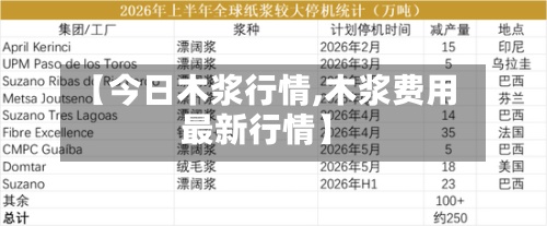 【今日木浆行情,木浆费用
最新行情】-第2张图片