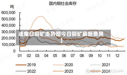 近来【今日铜矿走势图今日铜矿最新费用】-第2张图片
