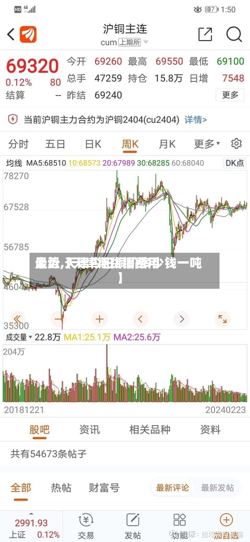 最近【天津期货铜费用
走势,天津今日铜价多少钱一吨】