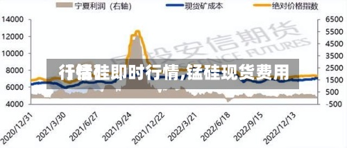 【锰硅即时行情,锰硅现货费用
行情】