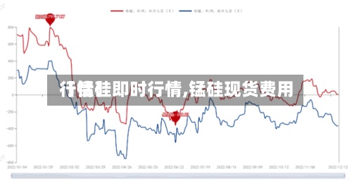 【锰硅即时行情,锰硅现货费用
行情】-第2张图片