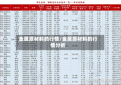 金属原材料的行情/金属原材料的行情分析