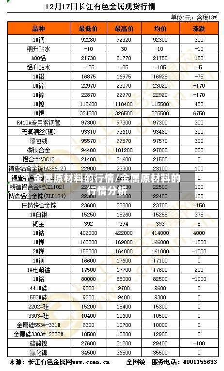 金属原材料的行情/金属原材料的行情分析-第2张图片