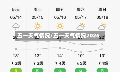 五一天气情况/五一天气情况2026-第2张图片