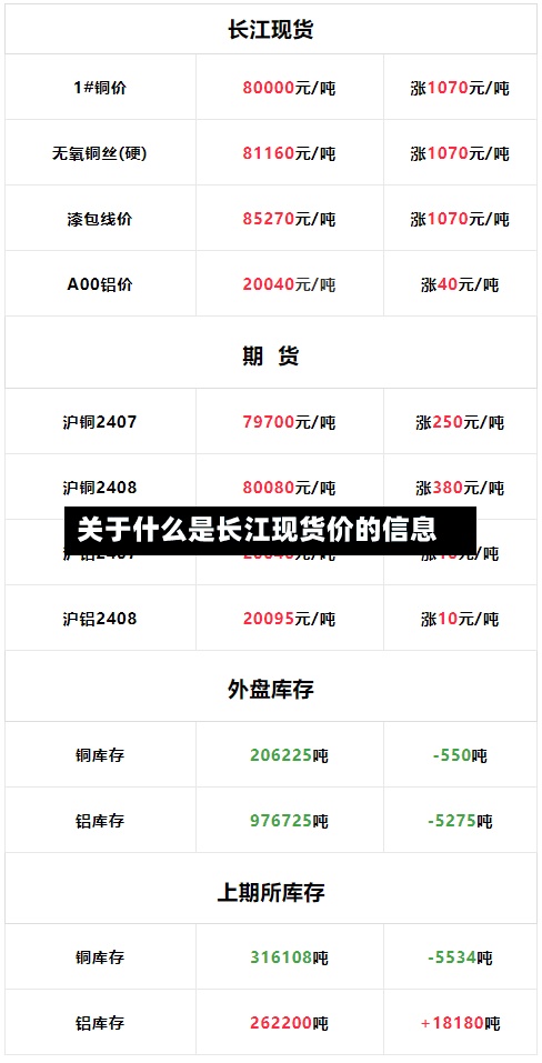 关于什么是长江现货价的信息-第2张图片