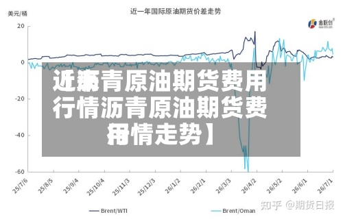近来
【沥青原油期货费用
行情沥青原油期货费用
行情走势】-第2张图片