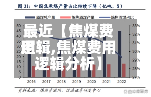 最近【焦煤费用逻辑,焦煤费用逻辑分析】-第3张图片
