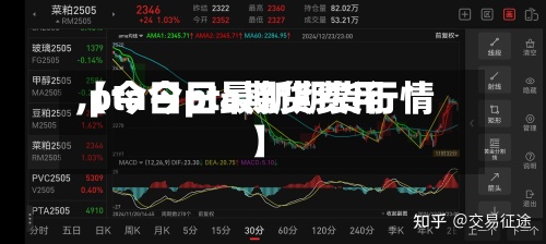 【今日pta期货费用,pta今日最新期货行情】