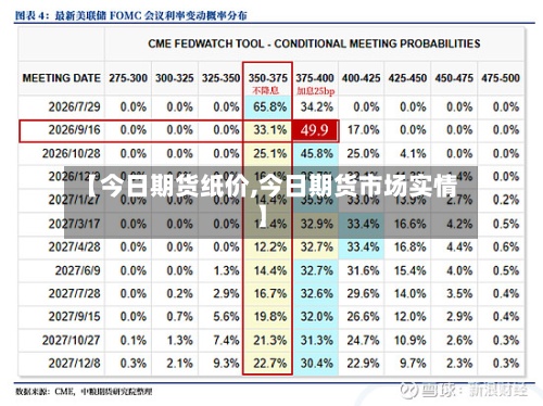 【今日期货纸价,今日期货市场实情】