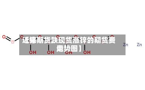 近来【锌期货跌现货涨锌的期货费用走势图】-第2张图片