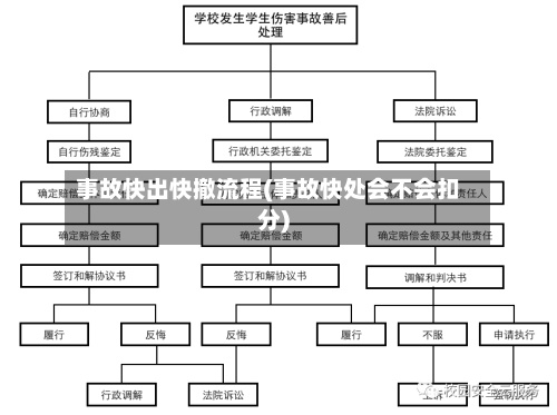 事故快出快撤流程(事故快处会不会扣分)