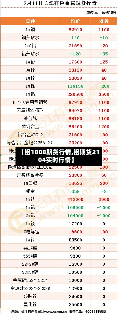 【铝1808期货行情,铝期货2104实时行情】-第2张图片