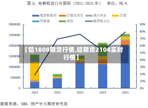 【铝1808期货行情,铝期货2104实时行情】