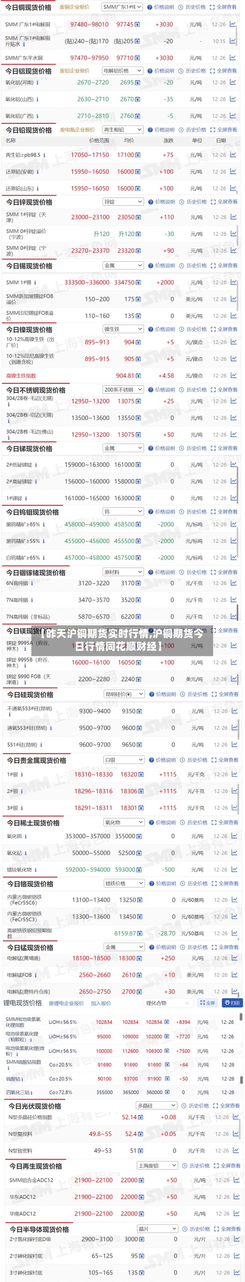 【昨天沪铜期货实时行情,沪铜期货今日行情同花顺财经】-第2张图片