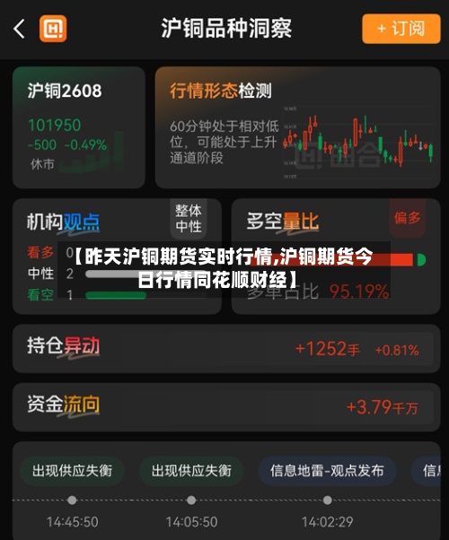 【昨天沪铜期货实时行情,沪铜期货今日行情同花顺财经】