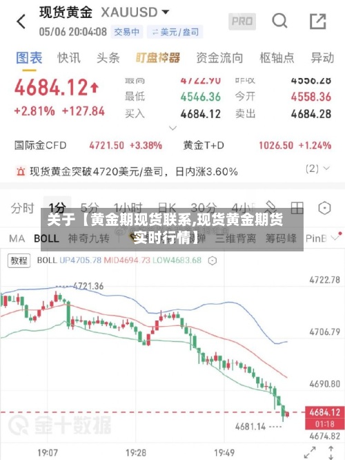 关于【黄金期现货联系,现货黄金期货实时行情】