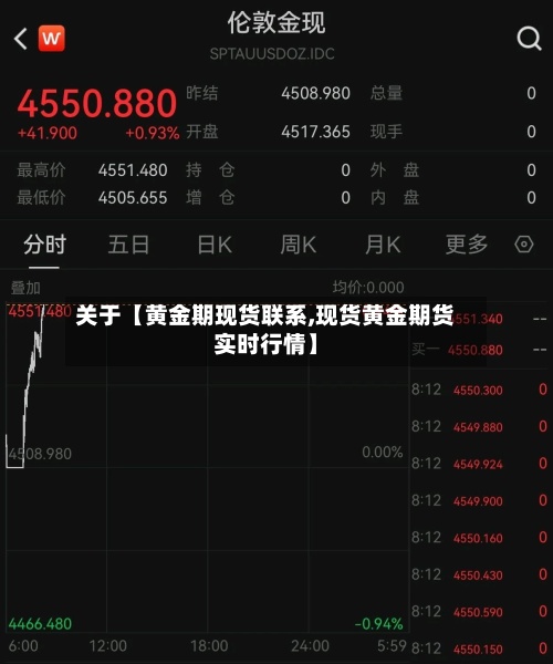 关于【黄金期现货联系,现货黄金期货实时行情】-第3张图片