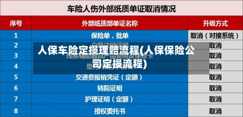 人保车险定损理赔流程(人保保险公司定损流程)-第2张图片