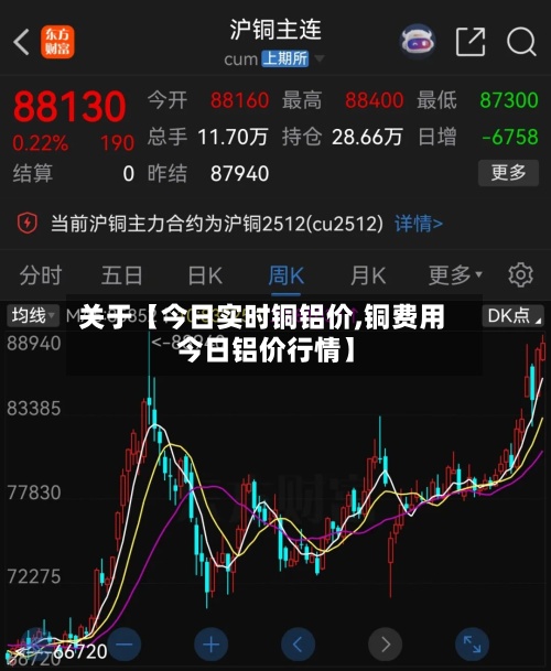 关于【今日实时铜铝价,铜费用
今日铝价行情】
