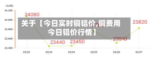 关于【今日实时铜铝价,铜费用
今日铝价行情】-第2张图片