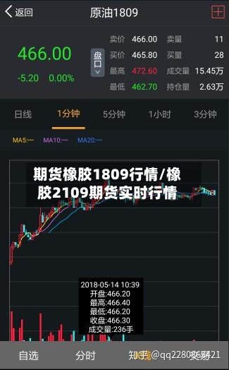 期货橡胶1809行情/橡胶2109期货实时行情