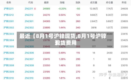 最近【8月1号沪锌现货,8月1号沪锌现货费用】