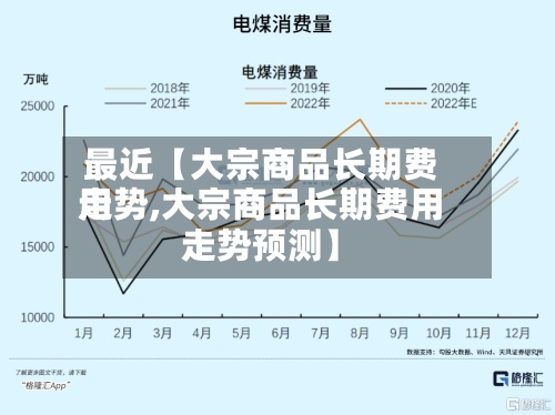 最近【大宗商品长期费用走势,大宗商品长期费用走势预测】-第2张图片