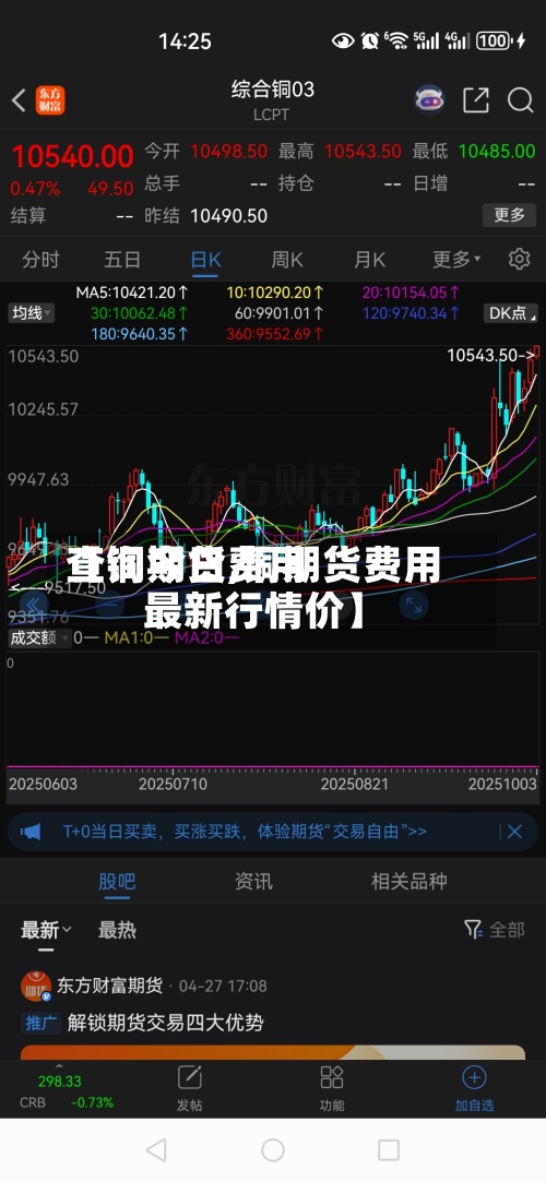 【铜期货费用
查询今日,铜期货费用
最新行情价】
