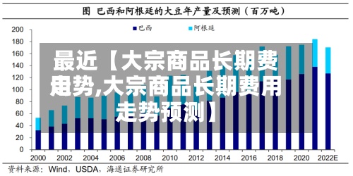 最近【大宗商品长期费用走势,大宗商品长期费用走势预测】