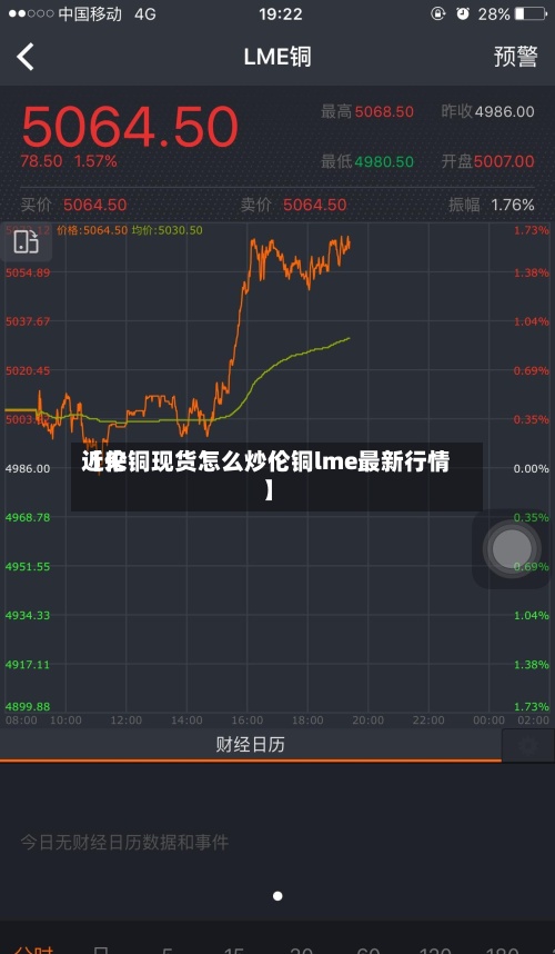 近来
【伦铜现货怎么炒伦铜lme最新行情】-第2张图片