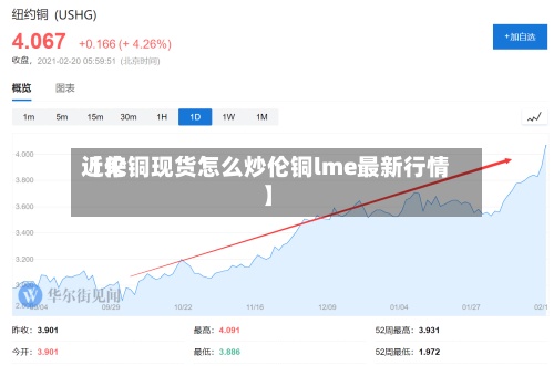 近来【伦铜现货怎么炒伦铜lme最新行情】