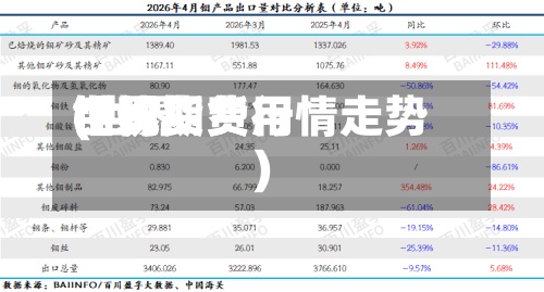 世界钼现货费用(世界钼价期货行情走势)-第2张图片