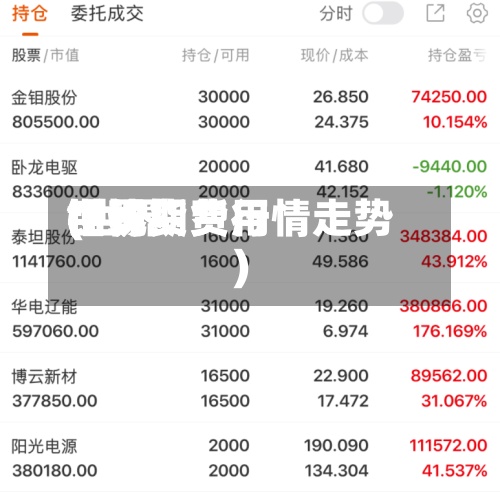 世界钼现货费用(世界钼价期货行情走势)